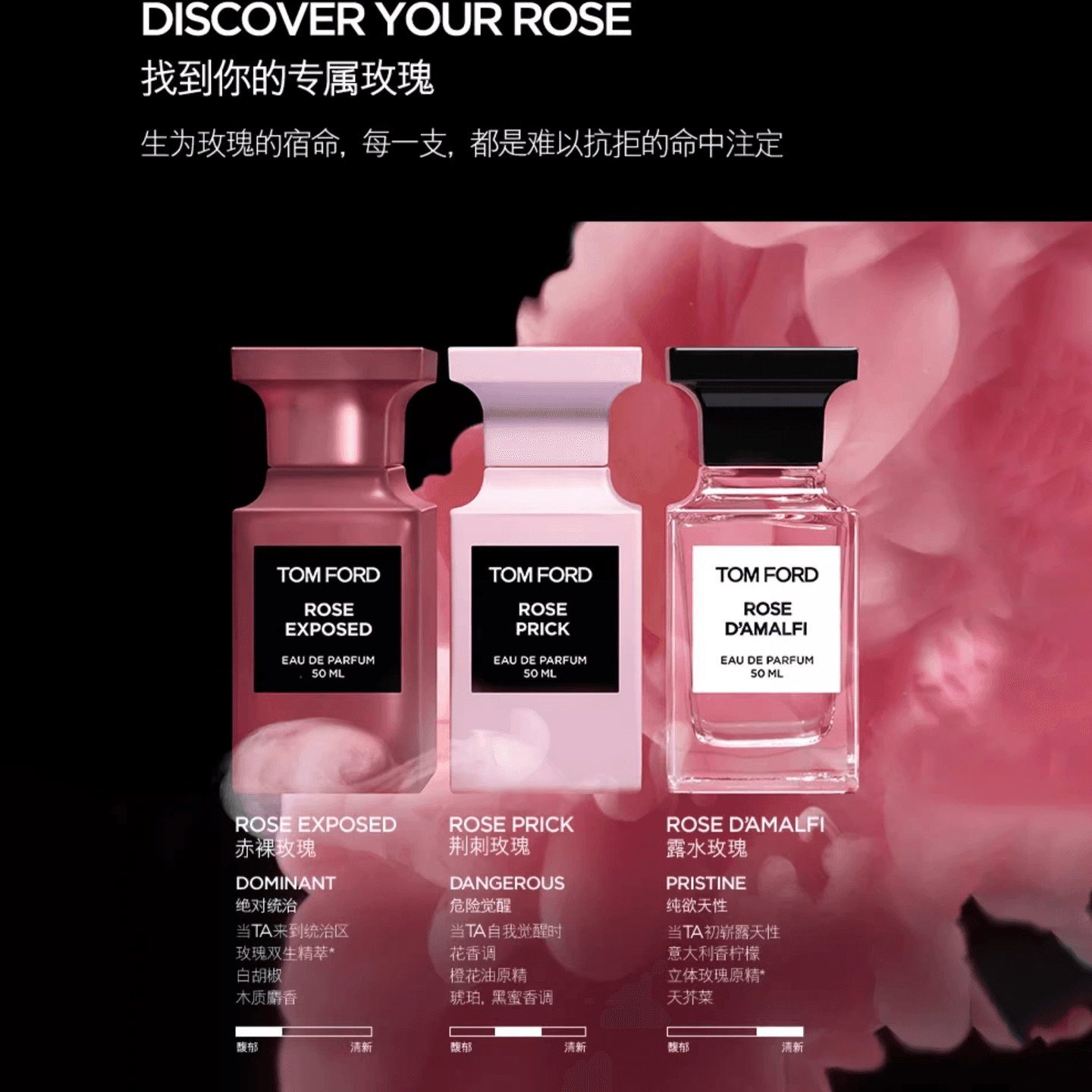 Tom Ford Rose Prick EDP