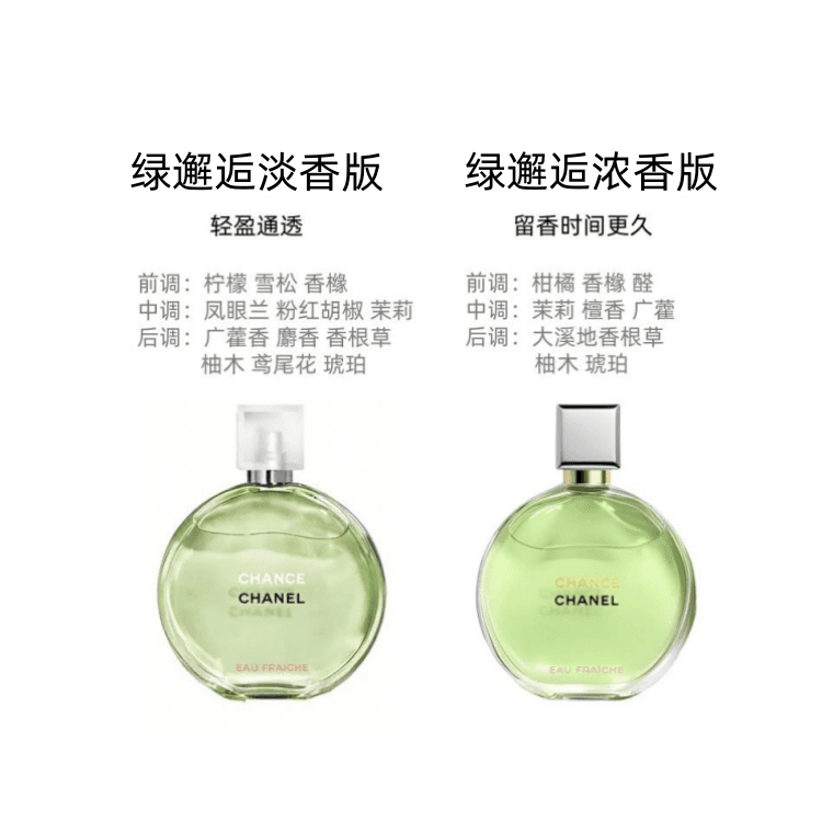 Chanel Chance EDT