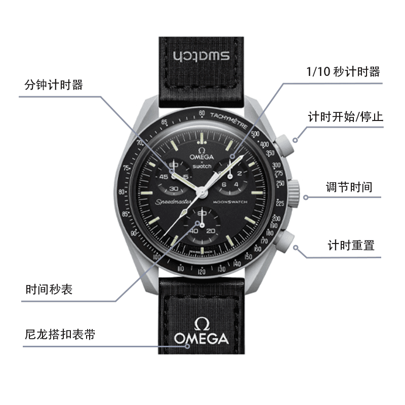 Swatch x Omega SO33M100