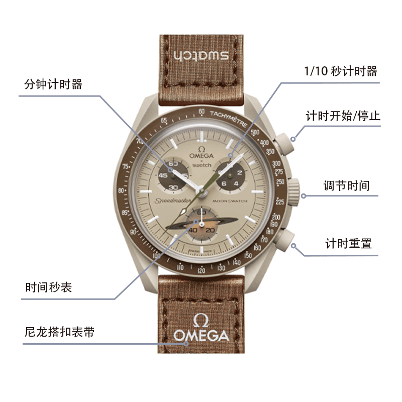 Swatch x Omega SO33T100