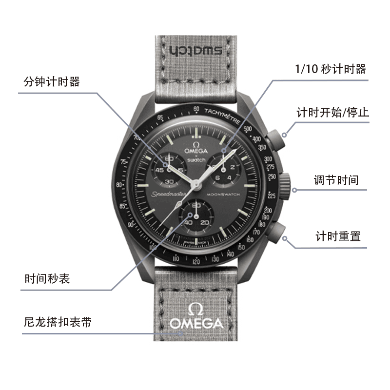 Swatch x Omega SO33A100