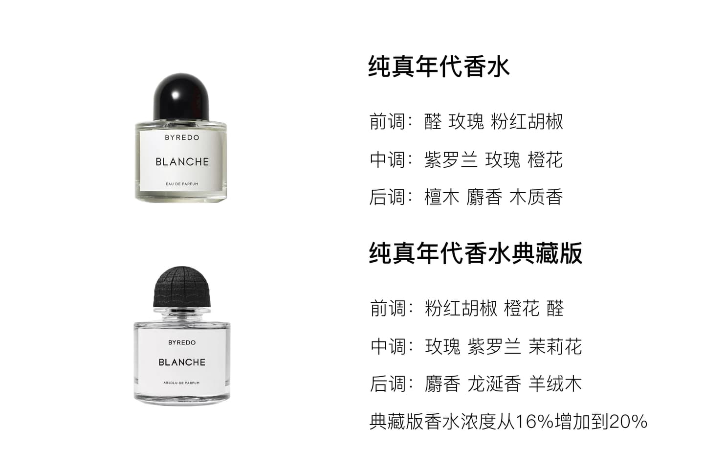 Byredo