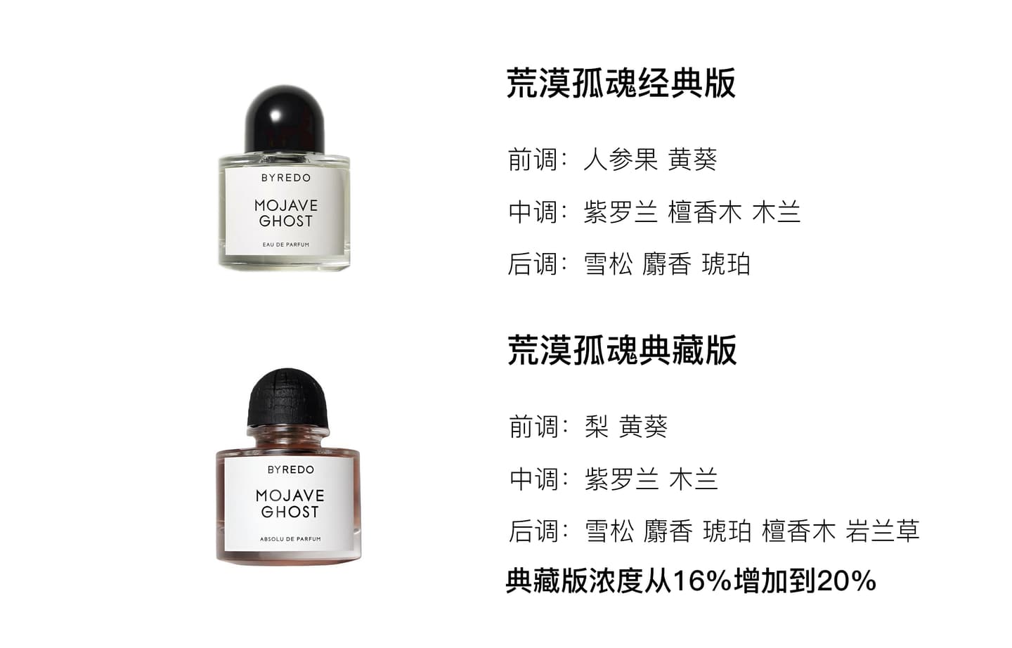 BYREDO Desert Ghost EDP